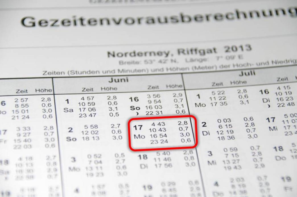Nachmittagshochwasser in Norderney am 17. Juli 2013 war also am 16:54h MEZ, also 17:54h Sommerzeit/Bordzeit